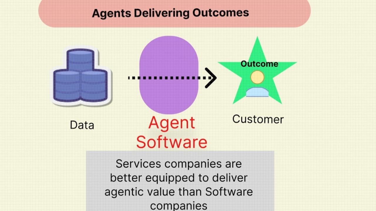 Why Services Firms can Eat the World with Agentic Software?