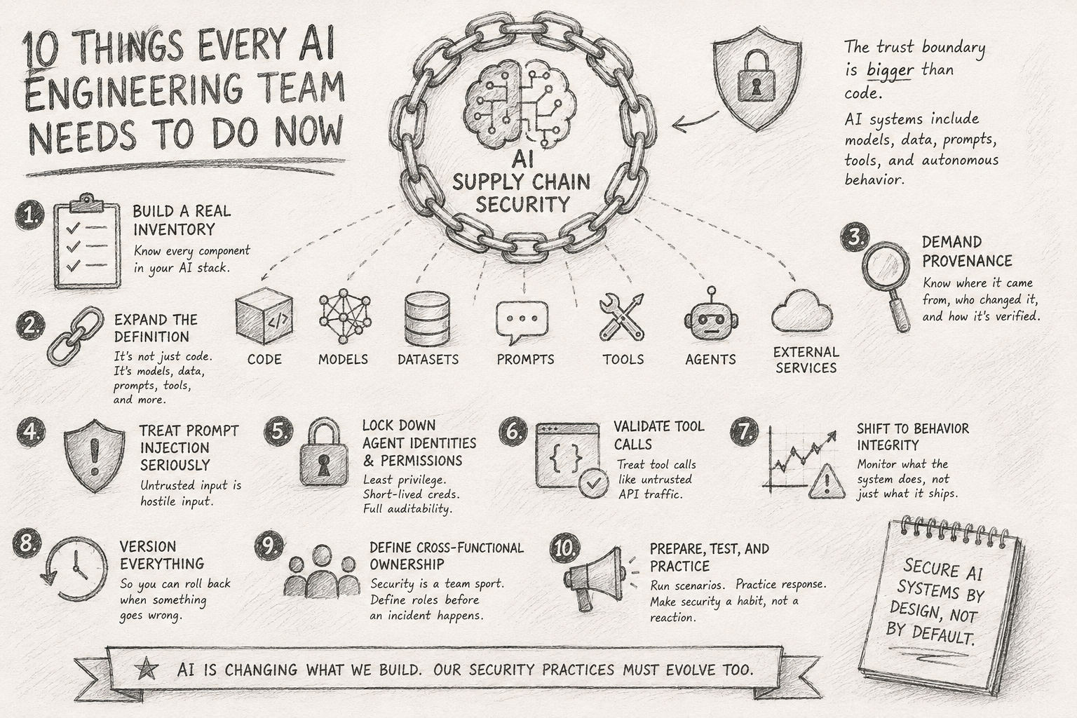 AI Supply Chain Security: The 10 Things Every Engineering Team Needs to Do Now