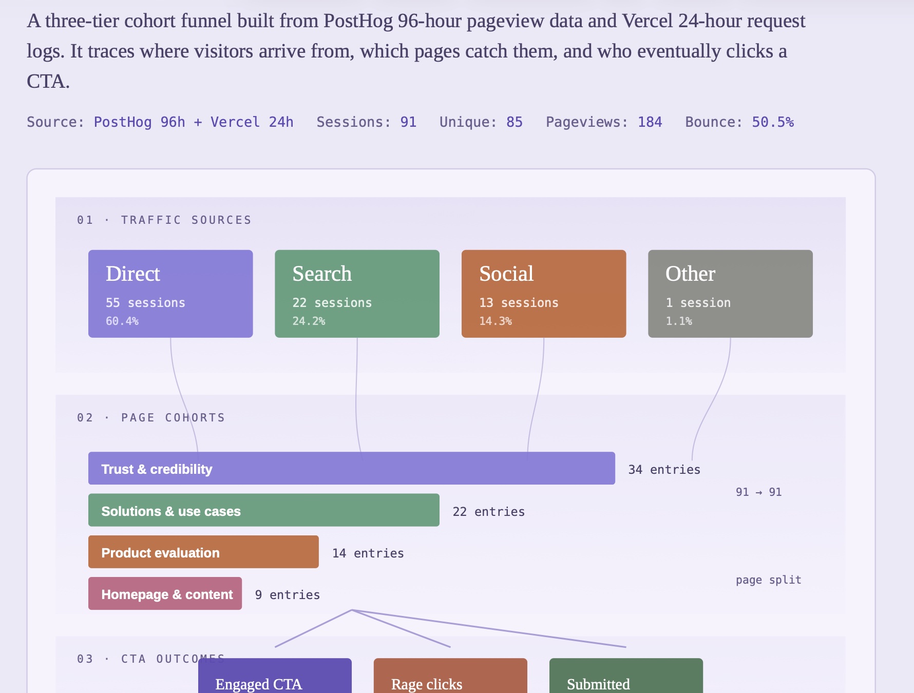 Vercel bounce and movement analysis
