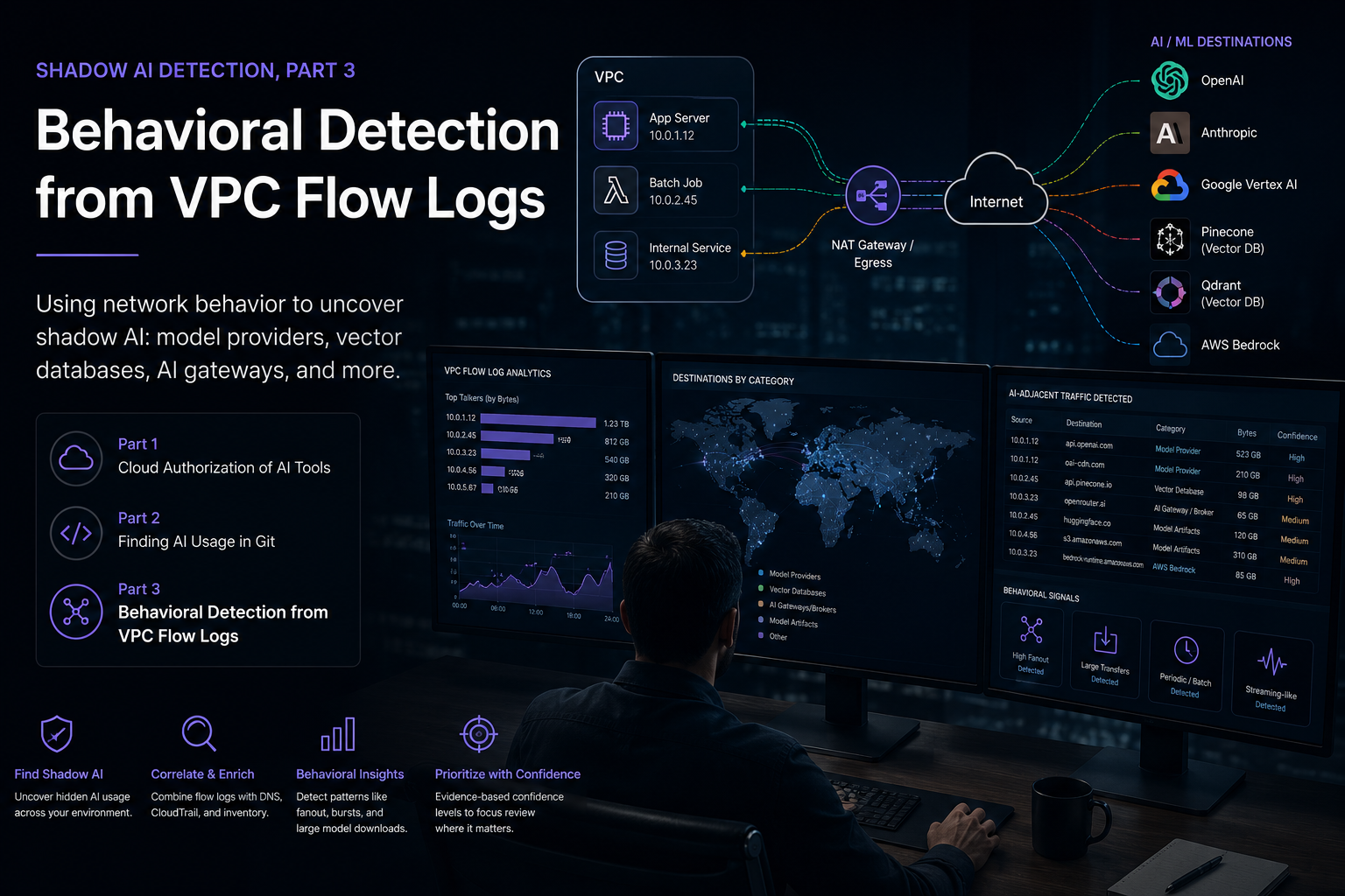 Shadow AI Detection, Part 3: Behavioral Detection from VPC Flow Logs