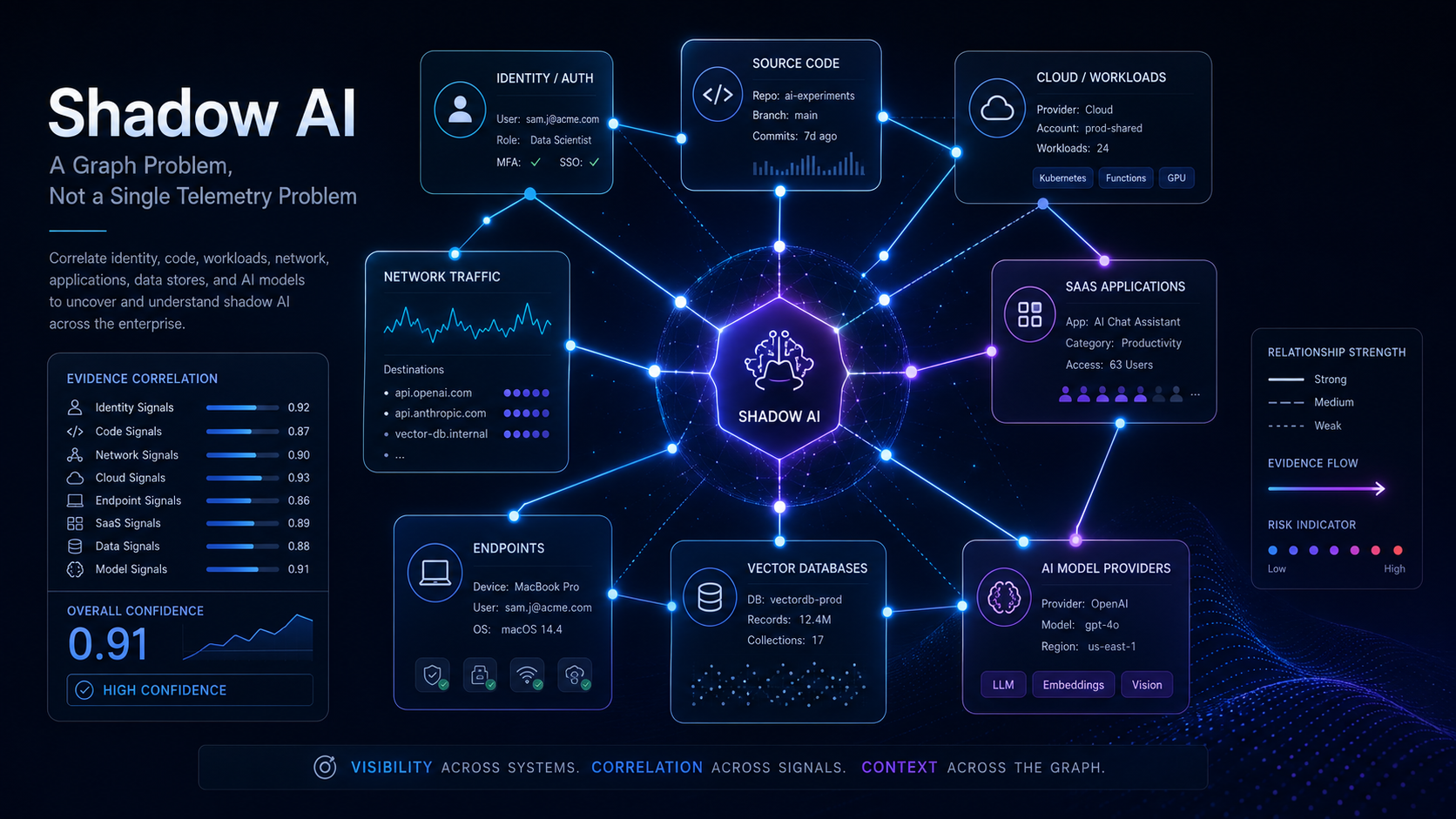 Introducing the Shadow AI Problem